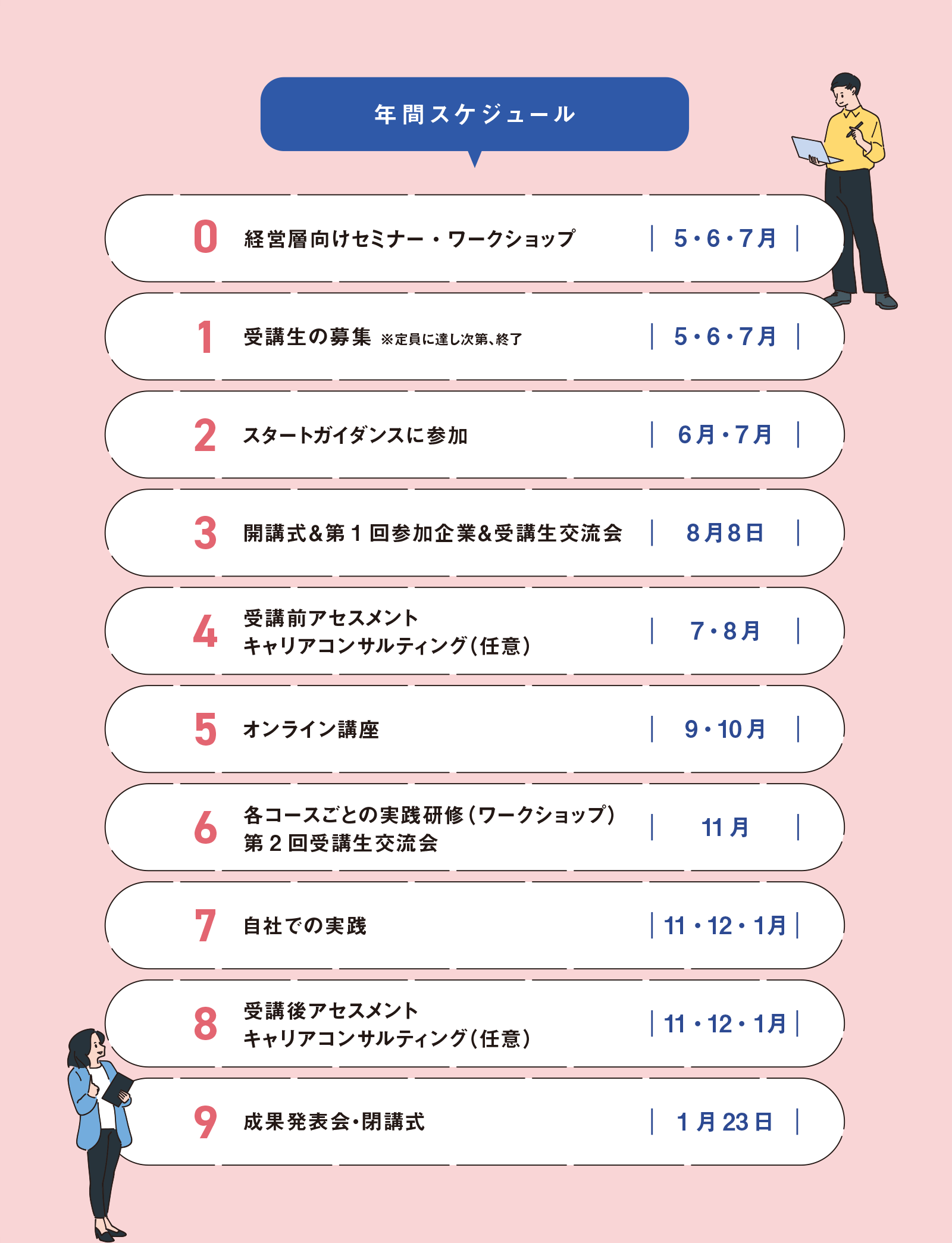 リスキリングキャンパス本講座の申し込みの流れ ［対象］北九州市内の事業所に勤務する従業員の皆さま